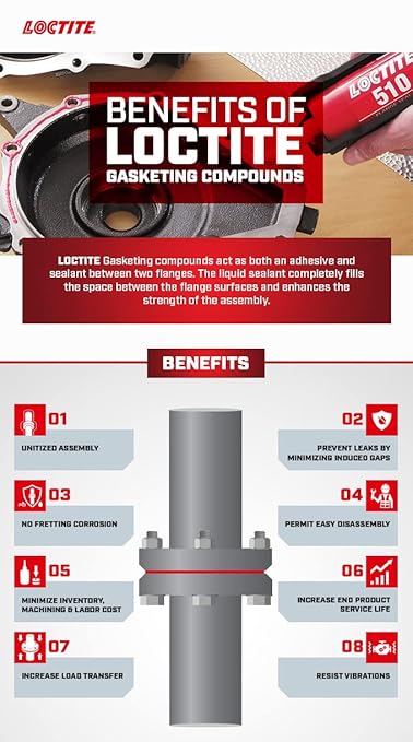 Loctite Loctite Na. MODEL NO 574