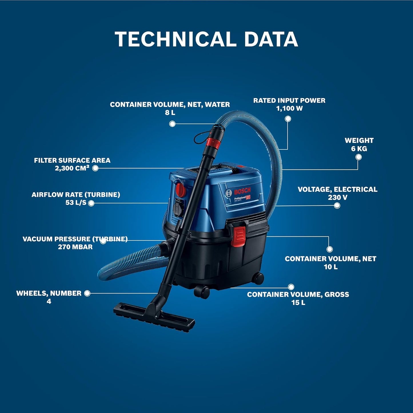 Bosch Vacuum Cleaner Na. MODEL NO GAS 15PS