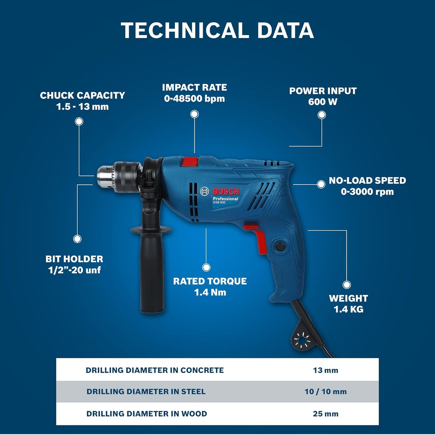 Bosch Machine Drilling MODEL NO GSB 600