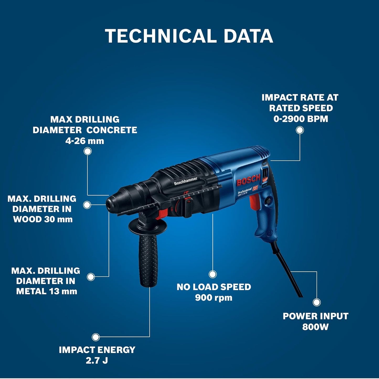 Bosch Drill Machine Na. MODEL NO GBH 2-26 RE