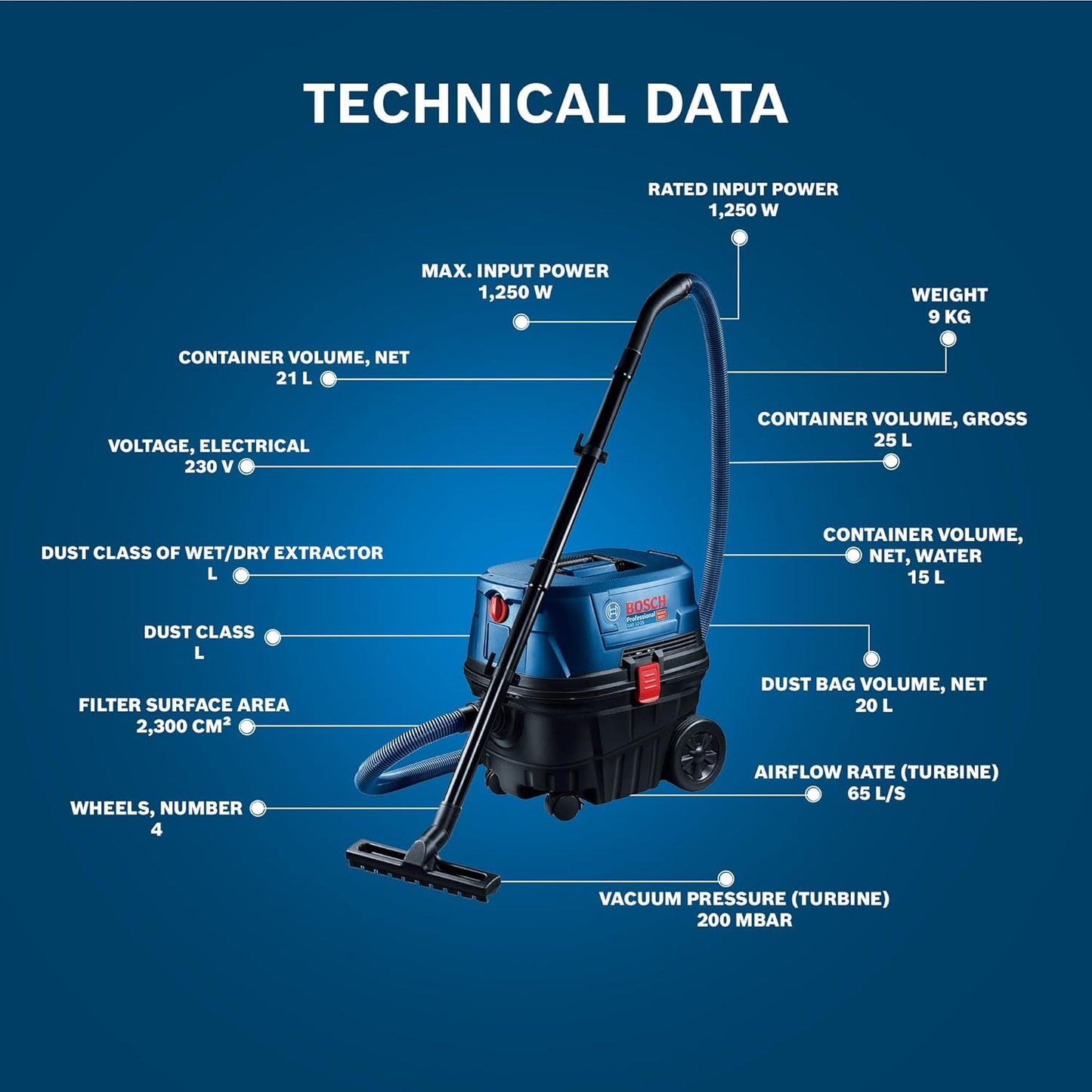 Bosch Vacuum Cleaner Na. MODEL NO GAS 12-25